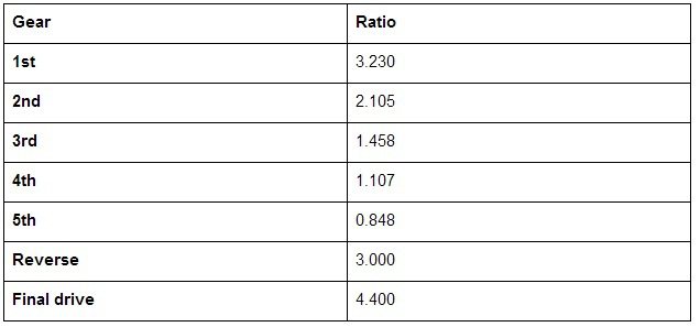 gearratios.jpg.434f51a691dfa648bd8d2e26cbc5996d.jpg